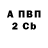 Канабис AK-47 Nadezda Baikova